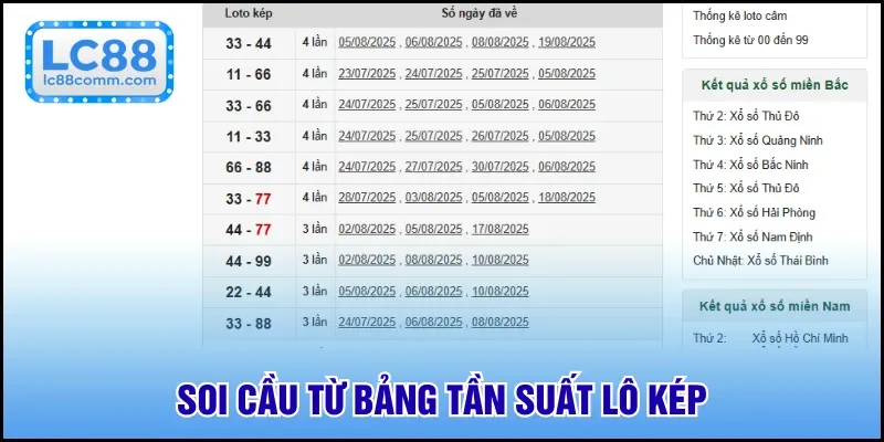 Nghiên cứu từ bảng loto kép